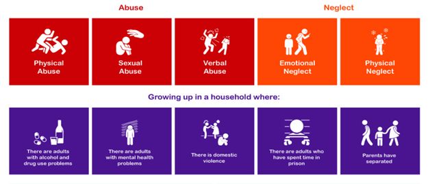 Types Of Abuse Safeguarding Kcsie